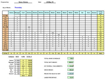 Blind Staffing Workbook